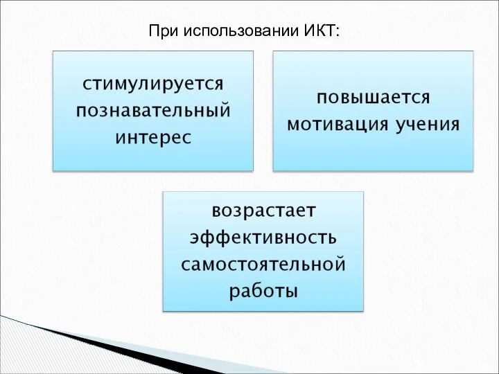 При использовании ИКТ: