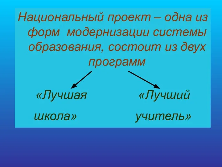 Национальный проект – одна из форм модернизации системы образования, состоит из