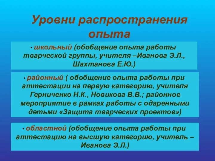 Уровни распространения опыта школьный (обобщение опыта работы тварческой группы, учителя –Иванова