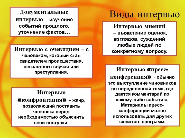 Виды интервью Документальные интервью – изучение событий прошлого, уточнение фактов… Интервью