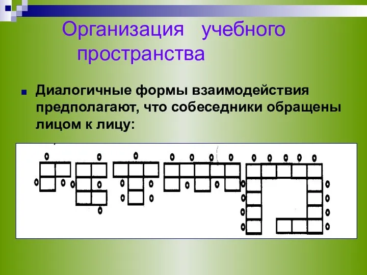 Организация учебного пространства Диалогичные формы взаимодействия предполагают, что собеседники обращены лицом к лицу: