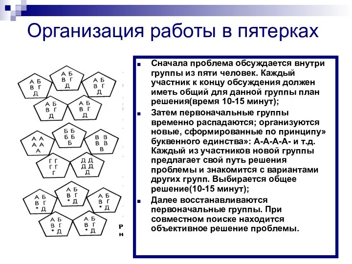 Организация работы в пятерках Сначала проблема обсуждается внутри группы из пяти