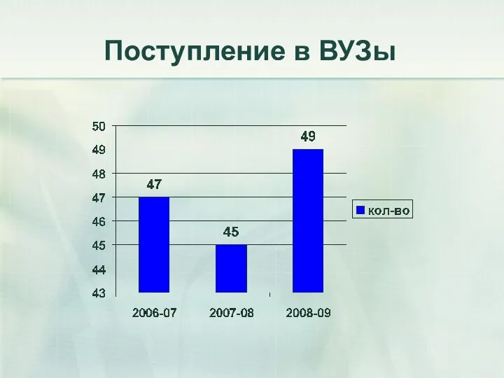 Поступление в ВУЗы