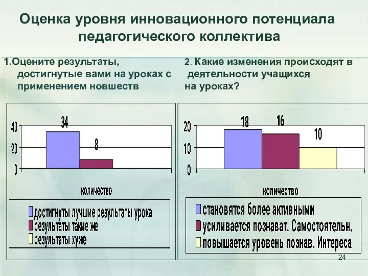 1.Оцените результаты, достигнутые вами на уроках с применением новшеств Оценка уровня