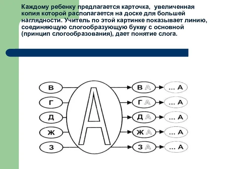 Каждому ребенку предлагается карточка, увеличенная копия которой располагается на доске для