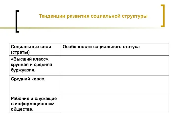 Тенденции развития социальной структуры