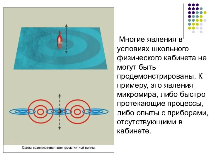 Многие явления в условиях школьного физического кабинета не могут быть продемонстрированы.