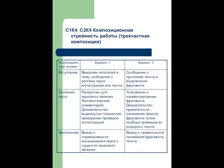 С1К4. С2К4 Композиционная стройность работы (трехчастная композиция)