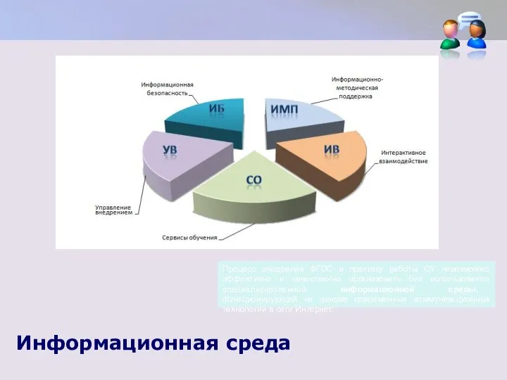 Информационная среда Процесс внедрения ФГОС в практику работы ОУ невозможно эффективно