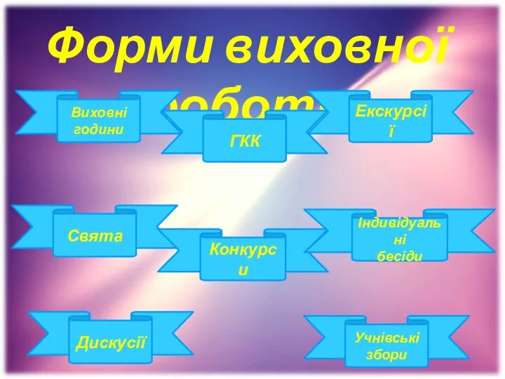 Форми виховної роботи Виховні години ГКК Екскурсії Свята Конкурси Індивідуальні бесіди Дискусії Учнівські збори