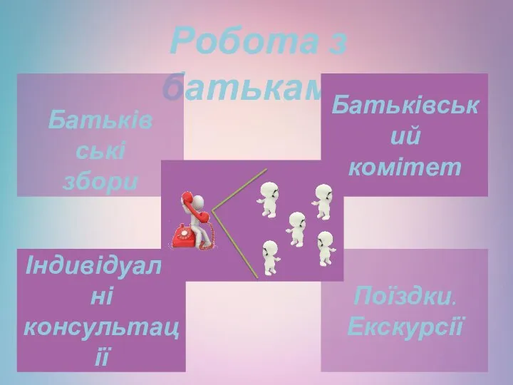 Робота з батьками Батьківський комітет Індивідуальні консультації Поїздки. Екскурсії Батьківські збори