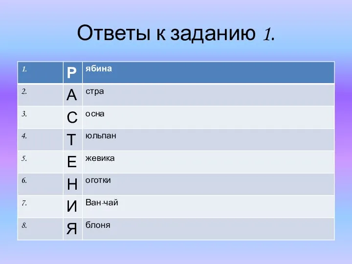 Ответы к заданию 1.