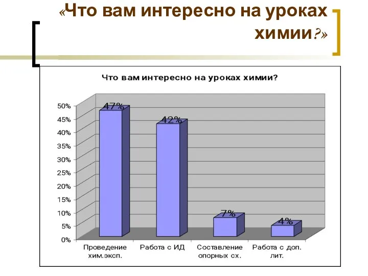 «Что вам интересно на уроках химии?»