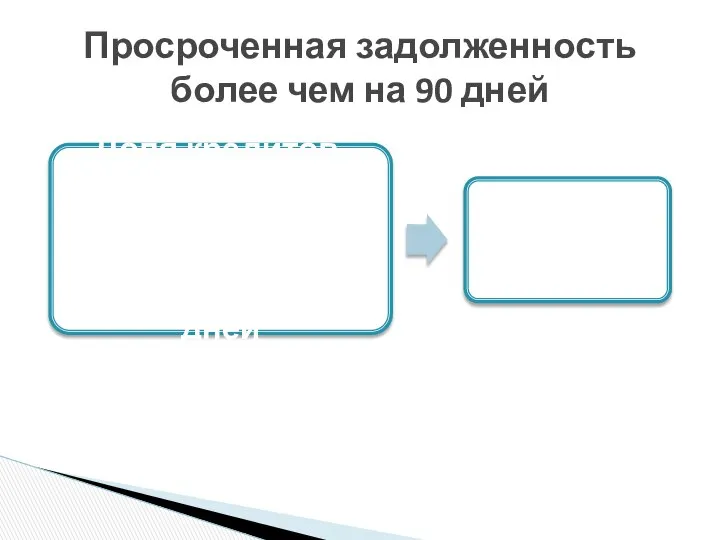 Просроченная задолженность более чем на 90 дней