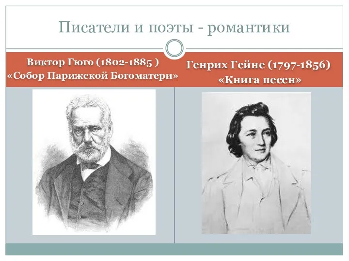 Виктор Гюго (1802-1885 ) «Собор Парижской Богоматери» Генрих Гейне (1797-1856) «Книга