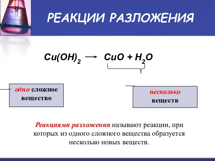 РЕАКЦИИ РАЗЛОЖЕНИЯ Cu(OH)2 CuO + H2O одно сложное вещество несколько веществ