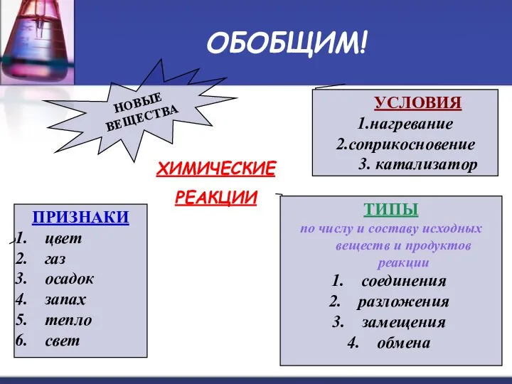 ОБОБЩИМ! ХИМИЧЕСКИЕ РЕАКЦИИ НОВЫЕ ВЕЩЕСТВА ПРИЗНАКИ цвет газ осадок запах тепло