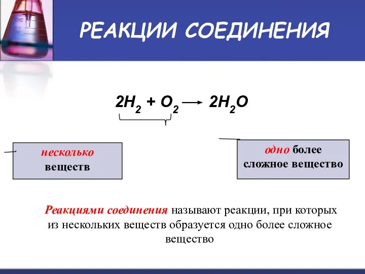 РЕАКЦИИ СОЕДИНЕНИЯ 2H2 + O2 2H2O несколько веществ одно более сложное