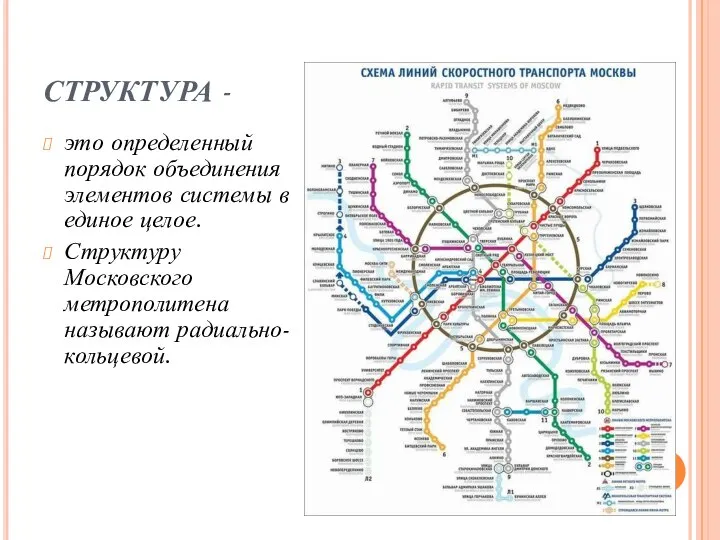 СТРУКТУРА - это определенный порядок объединения элементов системы в единое целое. Структуру Московского метрополитена называют радиально-кольцевой.