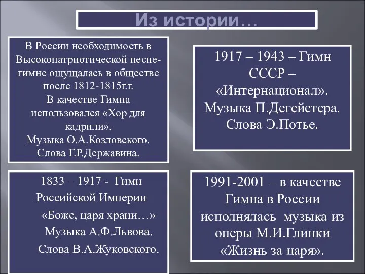 Из истории… 1833 – 1917 - Гимн Российской Империи «Боже, царя