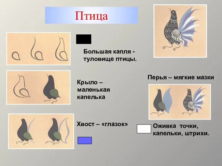 Птица Большая капля - туловище птицы. Оживка точки, капельки, штрихи. Хвост