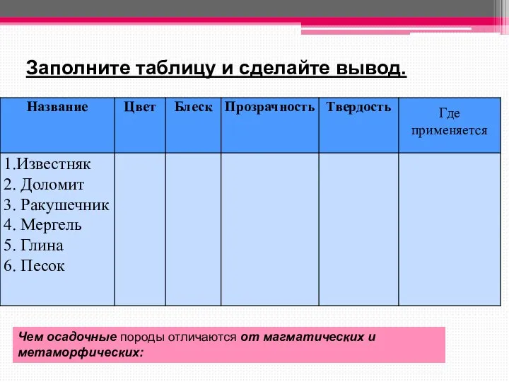 Заполните таблицу и сделайте вывод. Чем осадочные породы отличаются от магматических и метаморфических: Где применяется