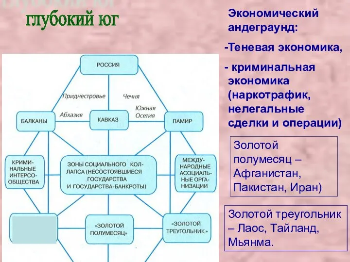 глубокий юг Экономический андеграунд: Теневая экономика, криминальная экономика (наркотрафик, нелегальные сделки