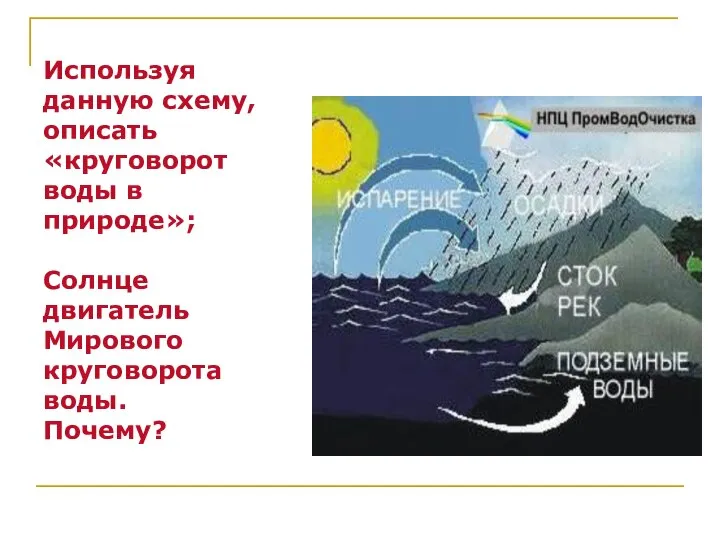 Используя данную схему, описать «круговорот воды в природе»; Солнце двигатель Мирового круговорота воды. Почему?