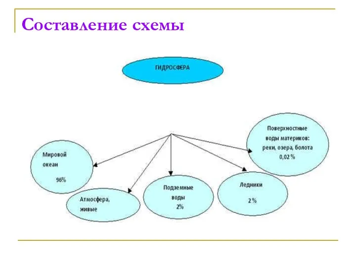 Составление схемы