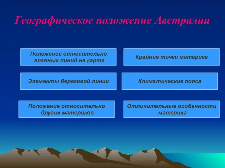 Географическое положение Австралии Положение относительно главных линий на карте Элементы береговой