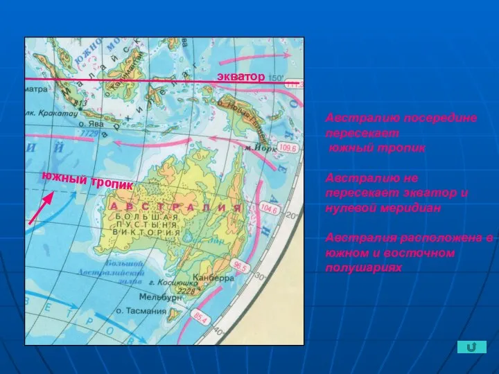 Австралию посередине пересекает южный тропик Австралию не пересекает экватор и нулевой
