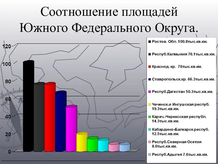 Соотношение площадей Южного Федерального Округа.