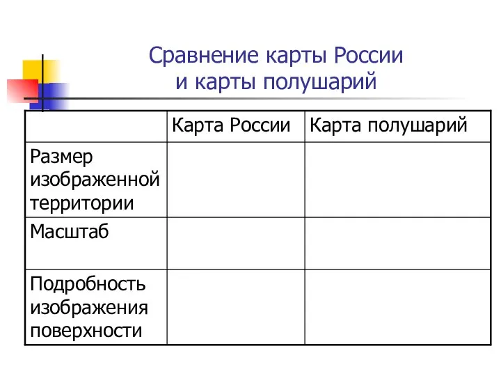 Сравнение карты России и карты полушарий