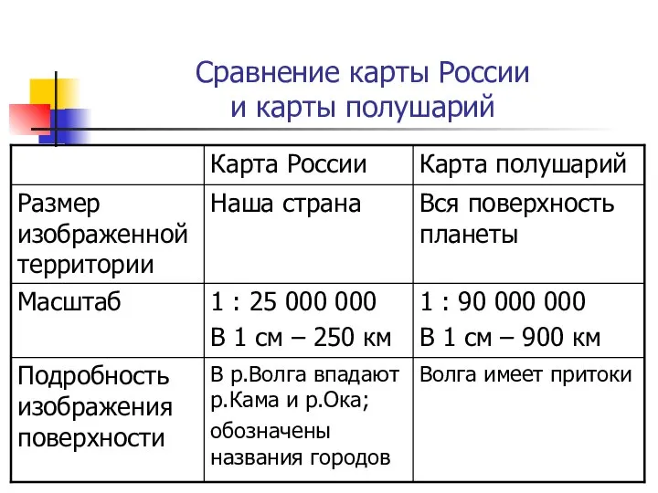 Сравнение карты России и карты полушарий