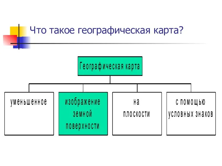 Что такое географическая карта?