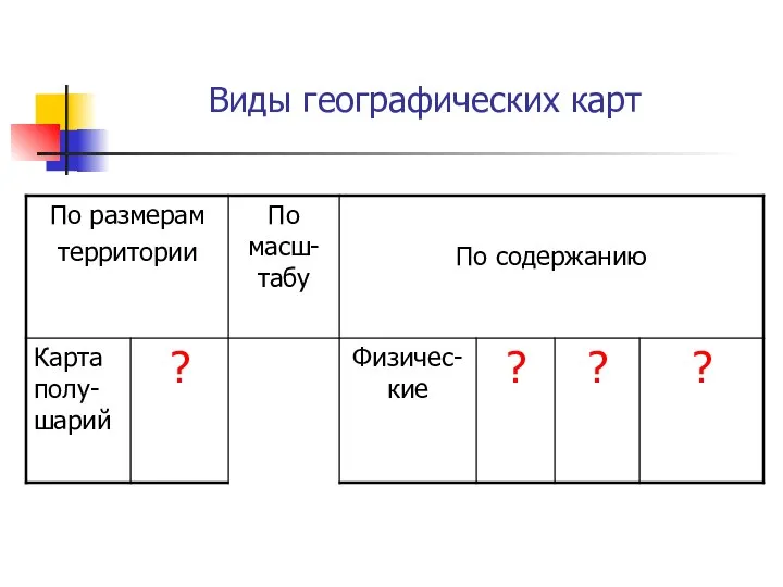 Виды географических карт