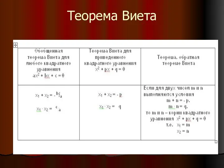 Теорема Виета