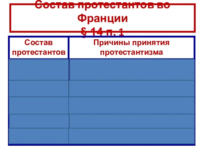 Состав протестантов во Франции § 14 п. 1