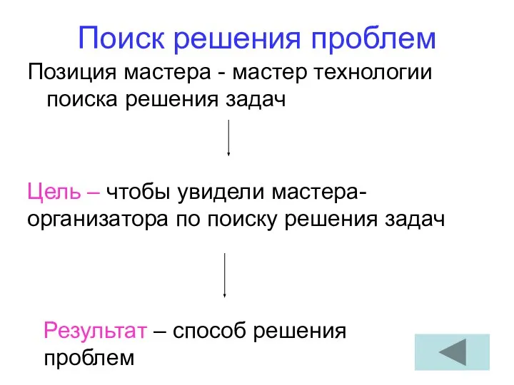 Поиск решения проблем Позиция мастера - мастер технологии поиска решения задач