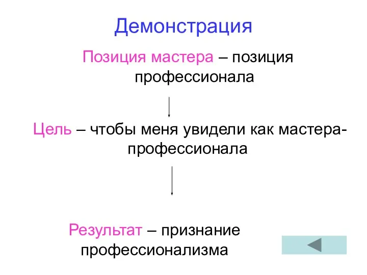 Демонстрация Позиция мастера – позиция профессионала Цель – чтобы меня увидели