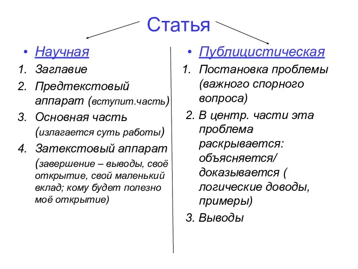 Статья Научная Заглавие Предтекстовый аппарат (вступит.часть) Основная часть (излагается суть работы)