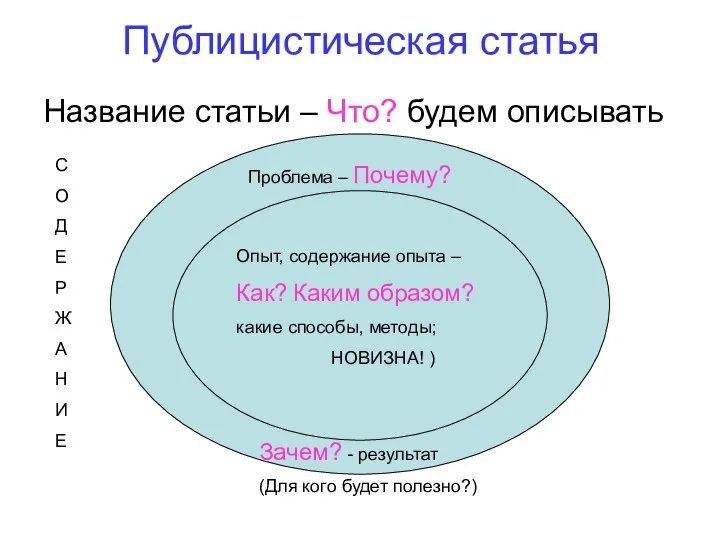 Публицистическая статья Название статьи – Что? будем описывать Проблема – Почему?