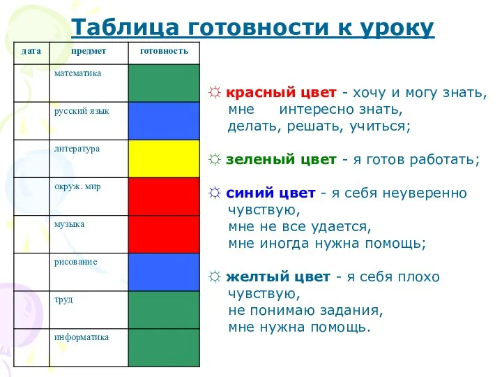 Таблица готовности к уроку ☼ красный цвет - хочу и могу