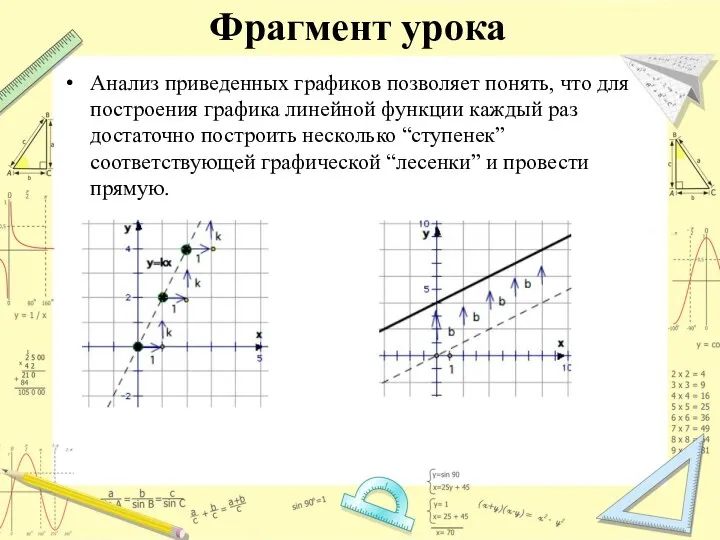 Фрагмент урока Анализ приведенных графиков позволяет понять, что для построения графика