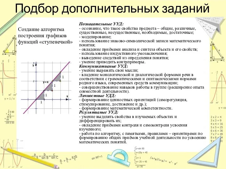 Подбор дополнительных заданий Создание алгоритма построения графиков функций «ступенечкой» Познавательные УУД: