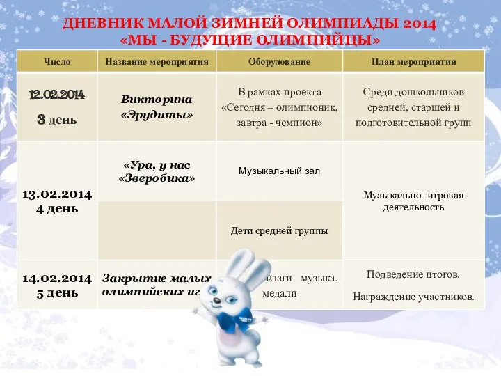 ДНЕВНИК МАЛОЙ ЗИМНЕЙ ОЛИМПИАДЫ 2014 «МЫ - БУДУЩИЕ ОЛИМПИЙЦЫ»