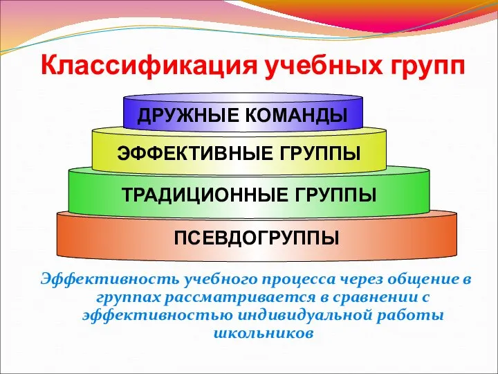 Классификация учебных групп Эффективность учебного процесса через общение в группах рассматривается