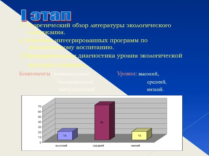 1. Теоретический обзор литературы экологического содержания. 2. Изучение интегрированных программ по