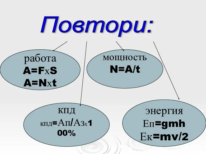 работа A=FхS A=Nхt мощность N=A/t кпд кпд=Ап/Азх100% энергия Еп=gmh Ек=mv/2 Повтори: