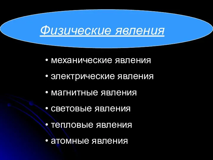 Физические явления механические явления электрические явления магнитные явления световые явления тепловые явления атомные явления